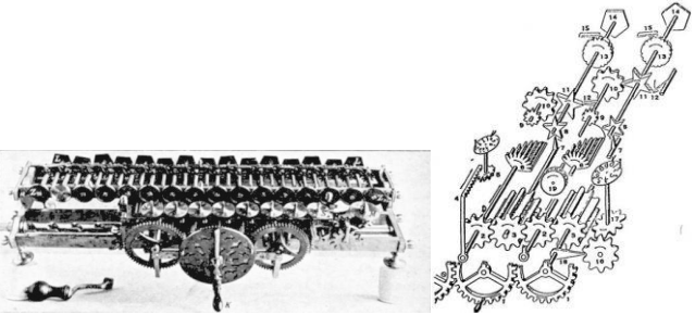 图 1-4. 莱布尼茨的乘法器